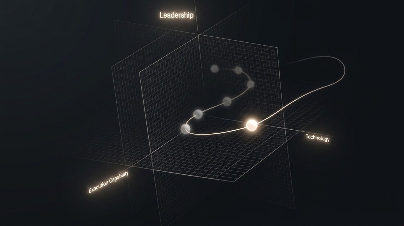 The Dimension Model — Leadership, Execution Capability and Technology as organisational dimensions, with Time expressed through movement and trajectory